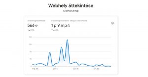 Search Console Insights főoldal